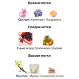 Lattafa Yara EDP 100 мл. – оригинален парфюм, продуктова снимка 3